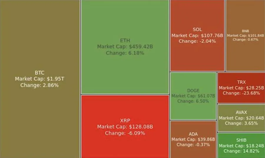Digest Crypto: BTC Sentuh ATH Baru di US$103k!!!!