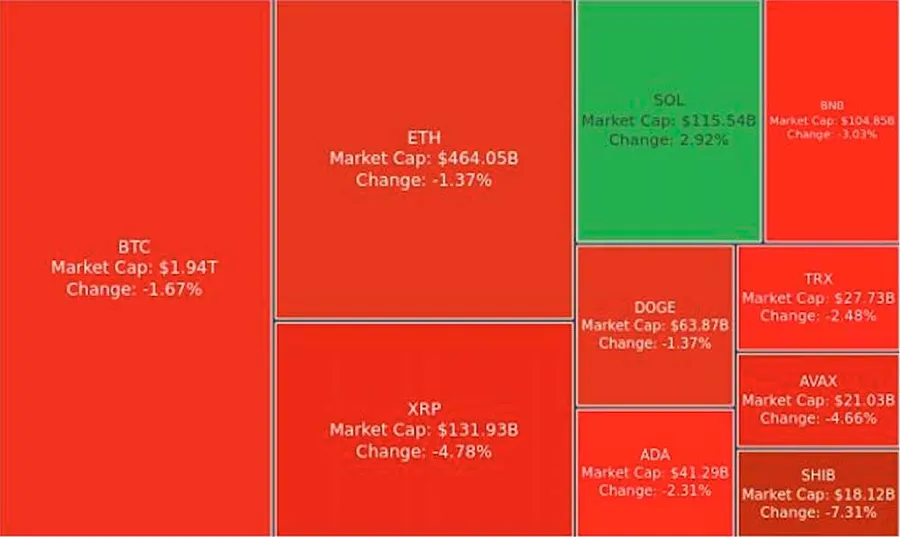 Digest Crypto: BTC alami Koreksi hingga level US$90.5k