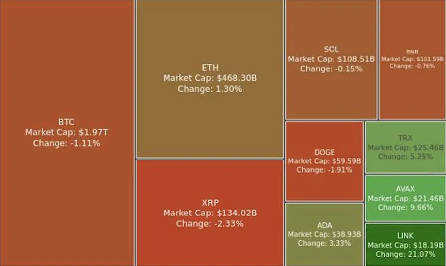 Digest Crypto: Texas Ajukan RUU Untuk BTC Strategic Reserve