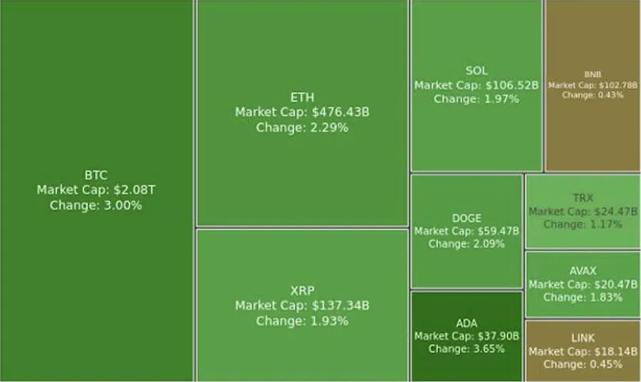 Digest Crypto: BTC Tembus US$106K, Didorong oleh Katalis Strategic Reserve