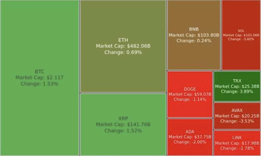 Digest Crypto: XRP Bullish Seiring Perluncuran XRP Stable Coin 17 Des 2024