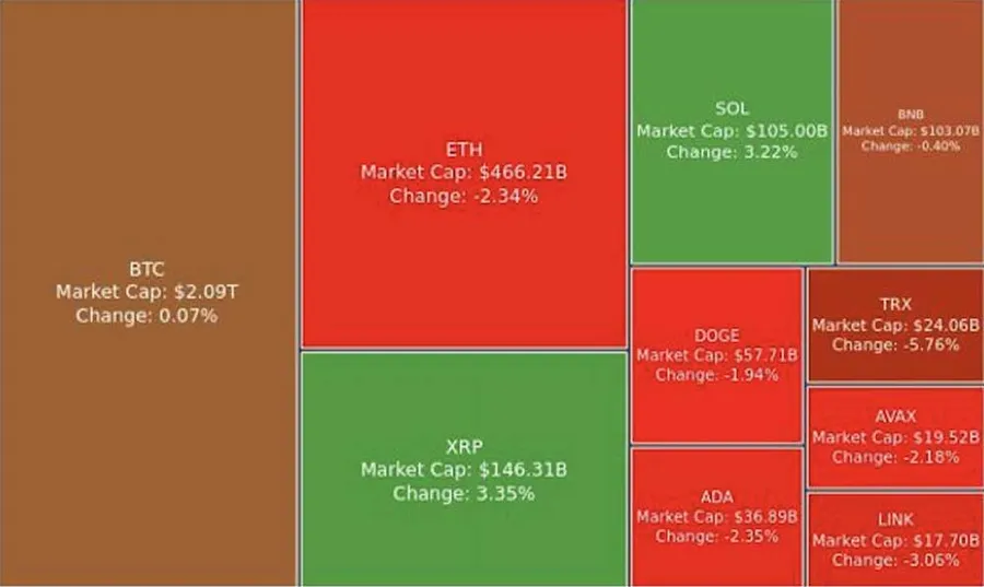 Digest Crypto: ETF HBAR dan LTC Diprediksi Meluncur di Tahun 2025