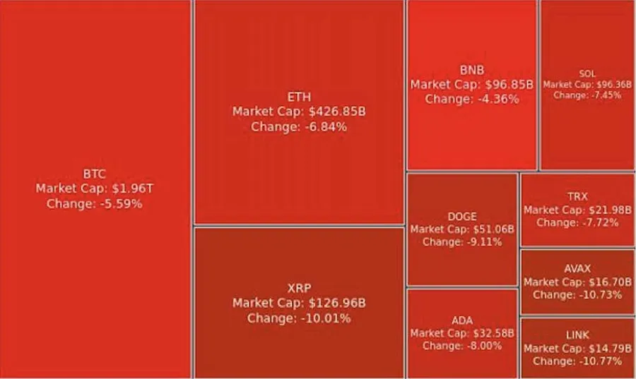 Digest Crypto: Powell Larang BTC Jadi Strategic Reserve 