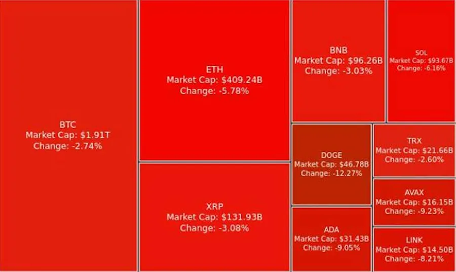 Digest Crypto: Greyscale Luncurkan  Grayscale SUI Trust