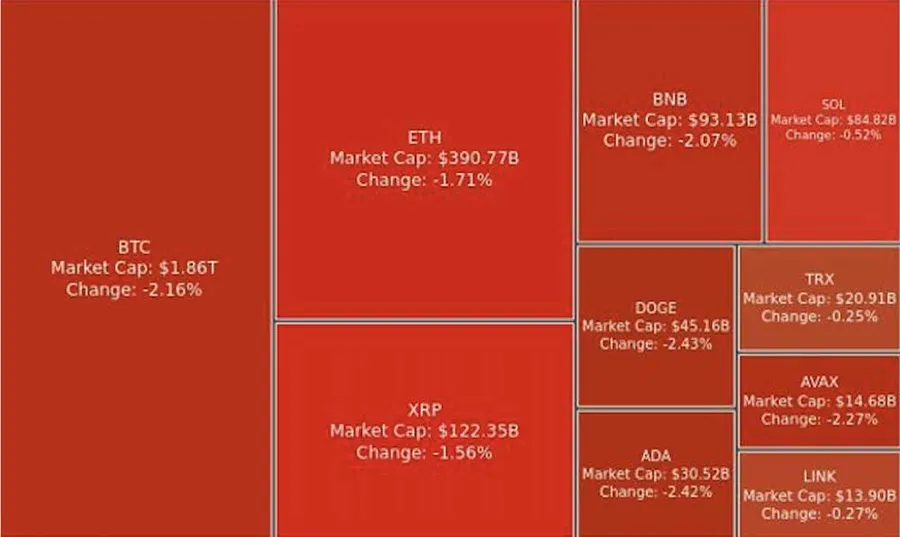 Digest Crypto: Harga BTC Masih Undervalue!