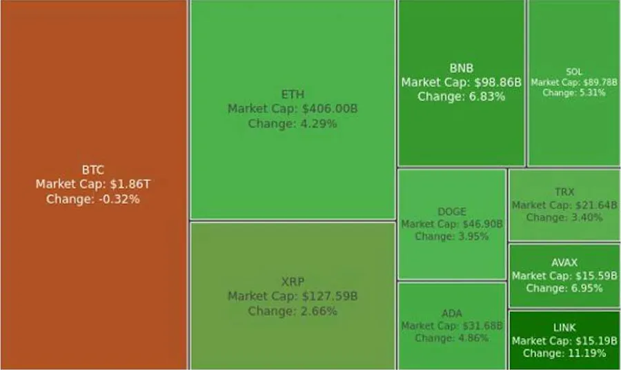 Digest Crypto: Tron Luncurkan Agen AI Pertamanya