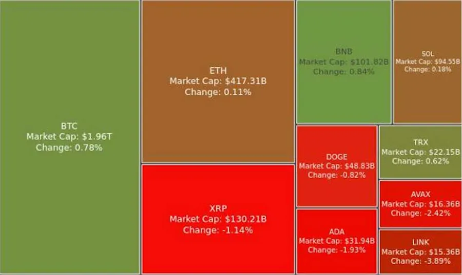 Digest Crypto: Rusia Setujui UU BTC Sebagai Alat Pembayaran Internasional