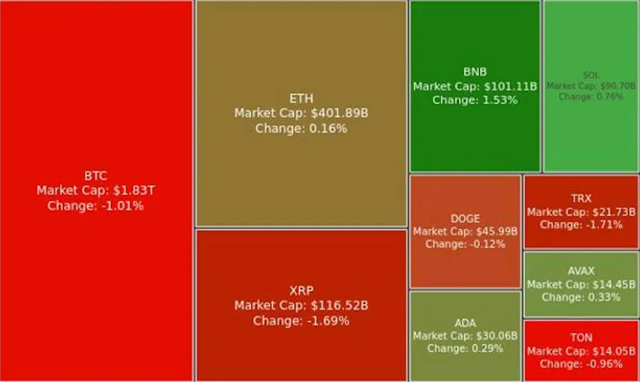 Digest Crypto: Investor Insti Terus Borong BTC