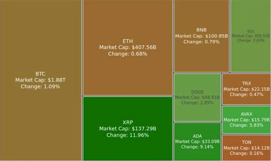 Digest Crypto: Swiss Tidak Menutup Kemungkinan Untuk Adopsi BTC