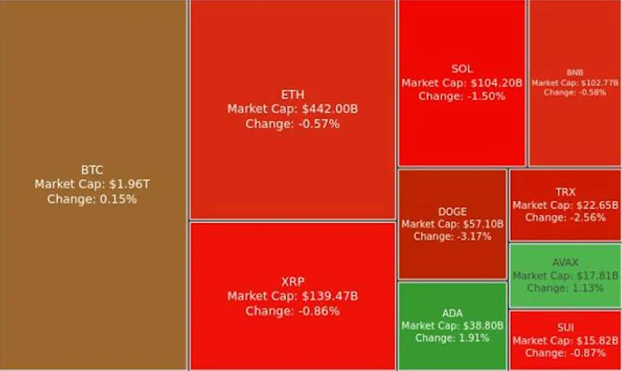Digest Crypto: SUI Mencetak ATH Lagi!!!