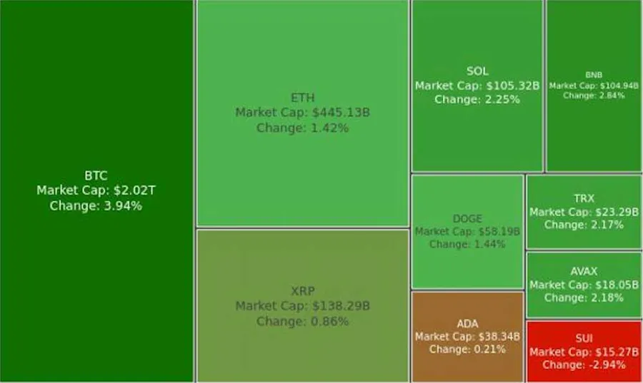 Digest Crypto: Bull Market Akan Segera Usai!