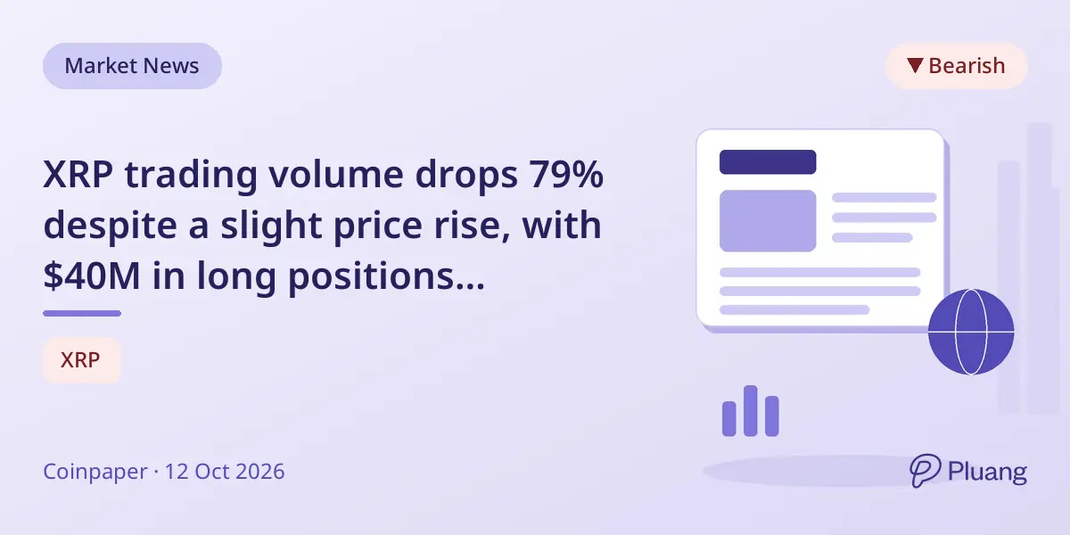 XRP trading volume drops 79% despite a slight price rise, with $40M in long positions liquidated.