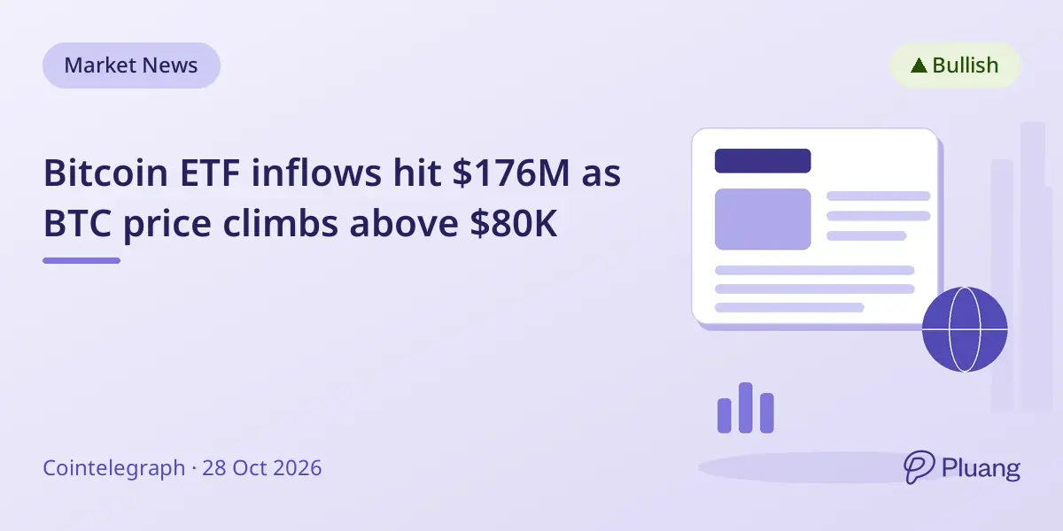 Bitcoin ETF inflows hit $176M as BTC price climbs above $80K