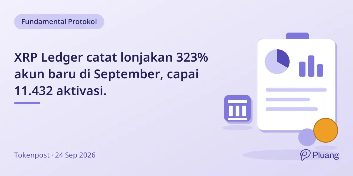 XRP Ledger catat lonjakan 323% akun baru di September, capai 11.432 aktivasi.