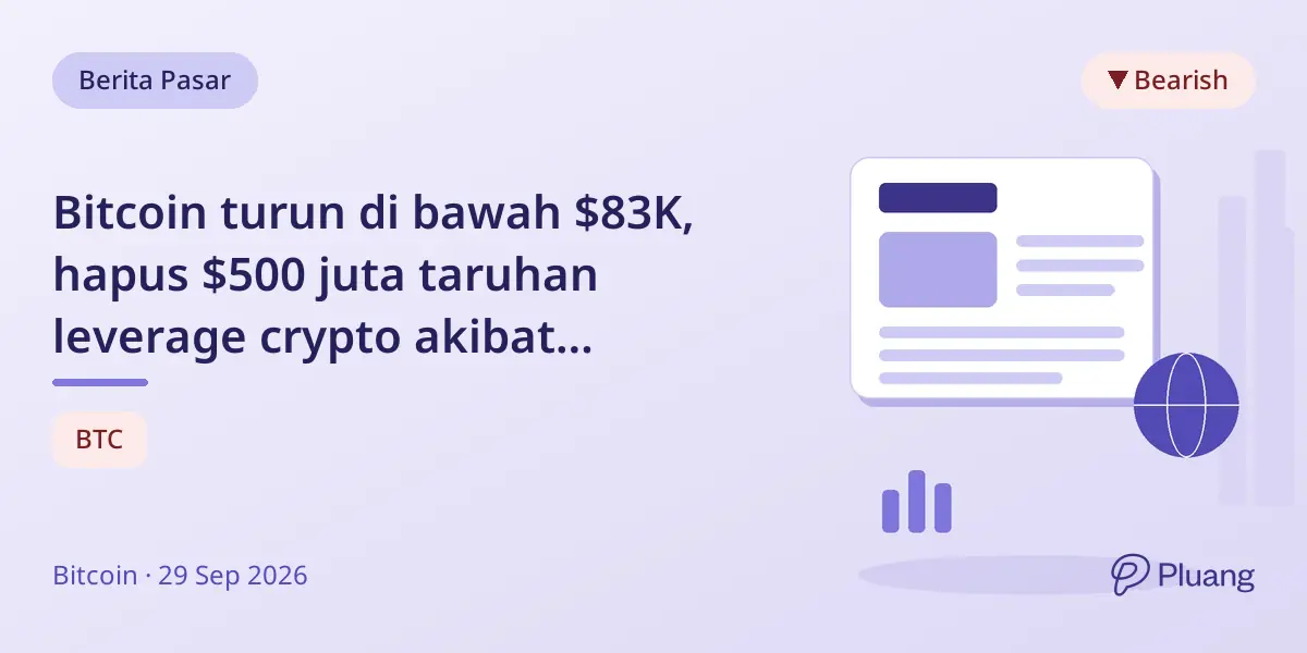 Bitcoin turun di bawah $83K, hapus $500 juta taruhan leverage crypto akibat guncangan pasar minyak dan emas