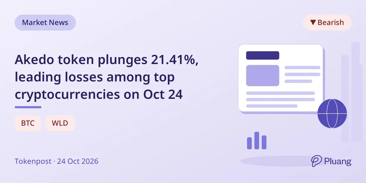 Akedo token plunges 21.41%, leading losses among top cryptocurrencies on Oct 24