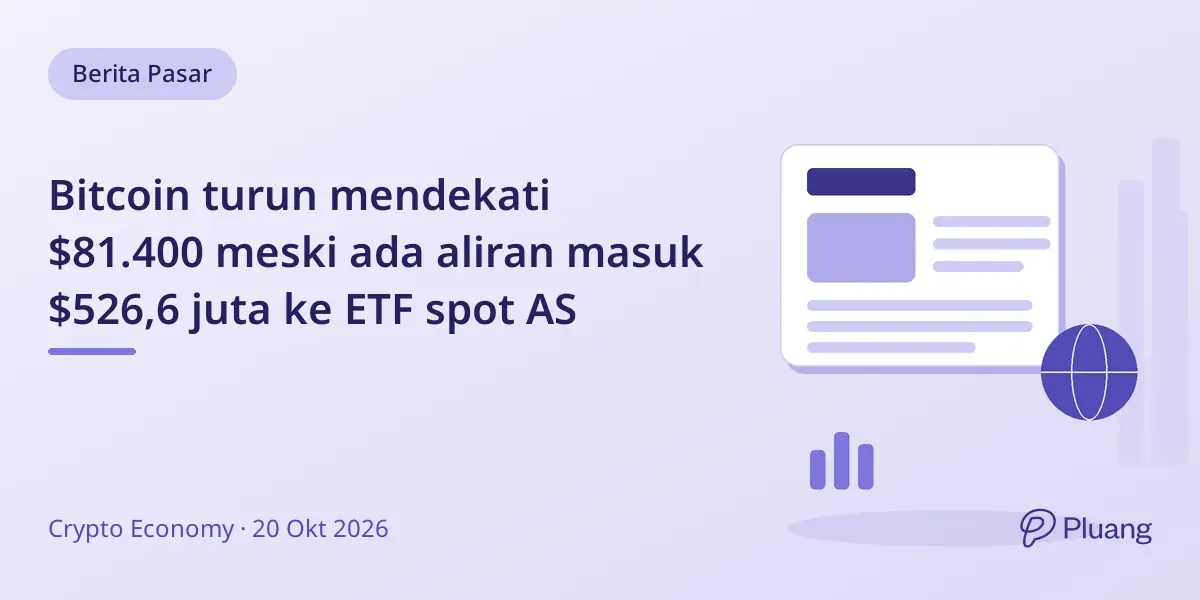 Bitcoin turun mendekati $81.400 meski ada aliran masuk $526,6 juta ke ETF spot AS