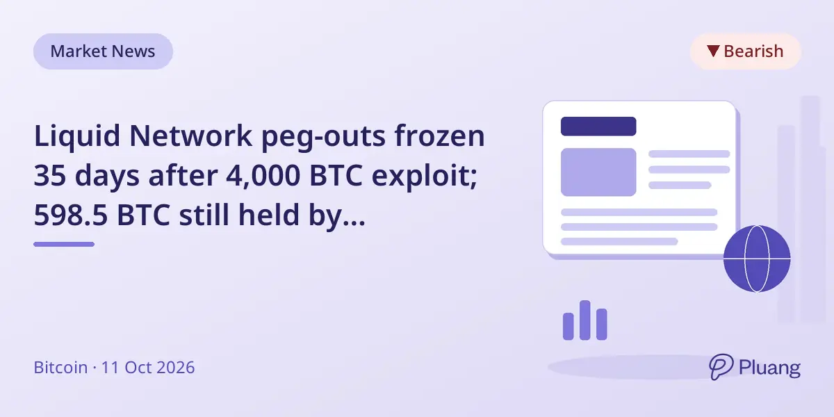 Liquid Network peg-outs frozen 35 days after 4,000 BTC exploit; 598.5 BTC still held by attackers.