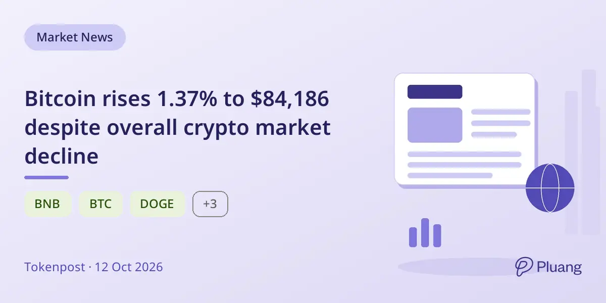 Bitcoin rises 1.37% to $84,186 despite overall crypto market decline
