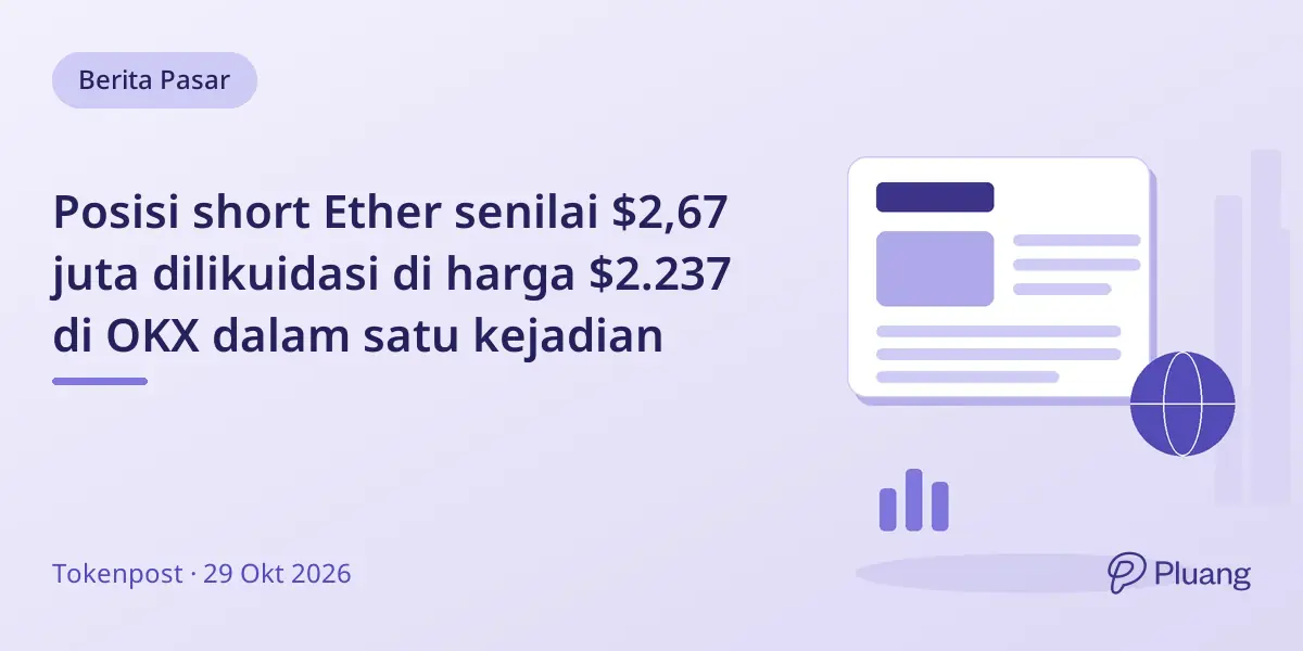 Posisi short Ether senilai $2,67 juta dilikuidasi di harga $2.237 di OKX dalam satu kejadian