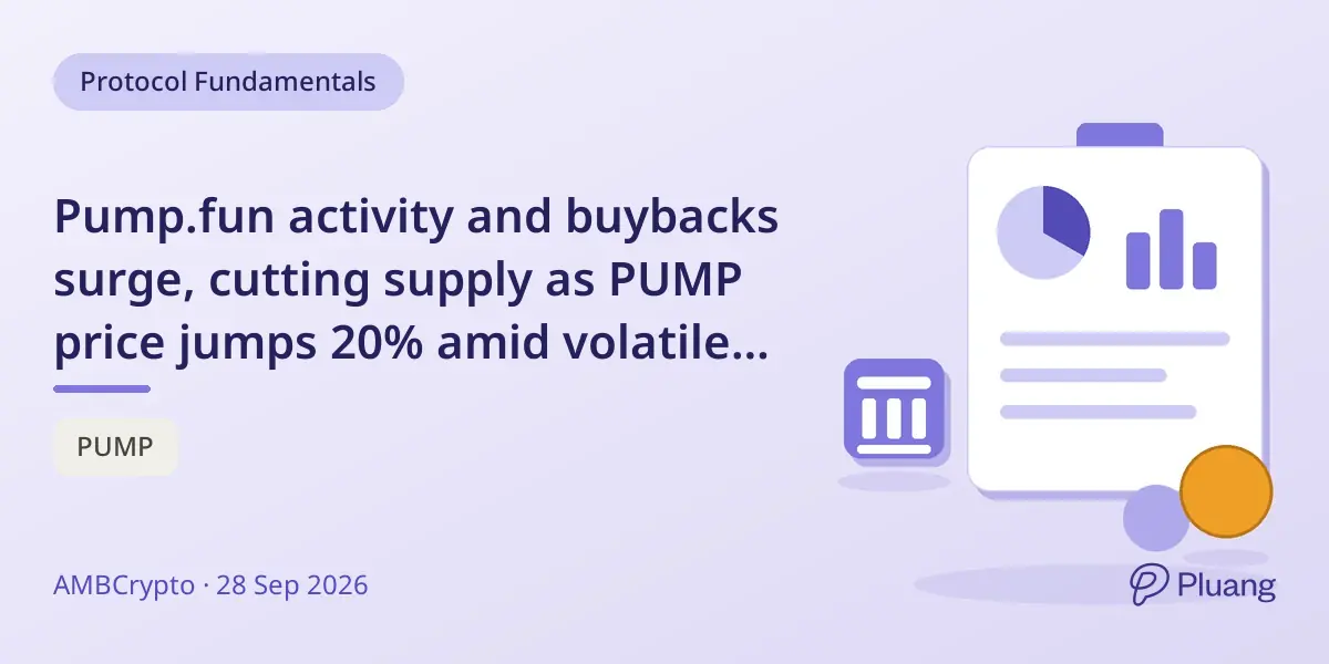 Pump.fun activity and buybacks surge, cutting supply as PUMP price jumps 20% amid volatile recovery.