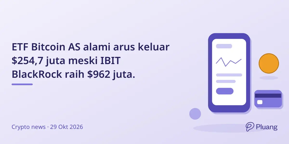 ETF Bitcoin AS alami arus keluar $254,7 juta meski IBIT BlackRock raih $962 juta.