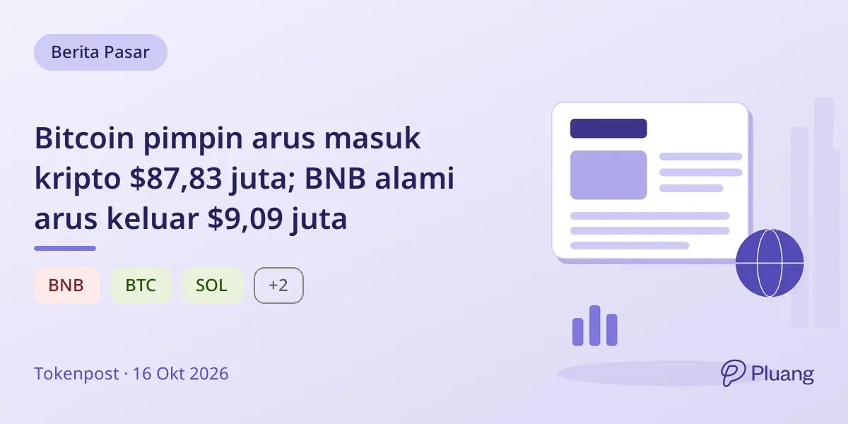 Bitcoin pimpin arus masuk kripto $87,83 juta; BNB alami arus keluar $9,09 juta