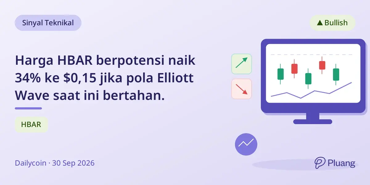Harga HBAR berpotensi naik 34% ke $0,15 jika pola Elliott Wave saat ini bertahan.