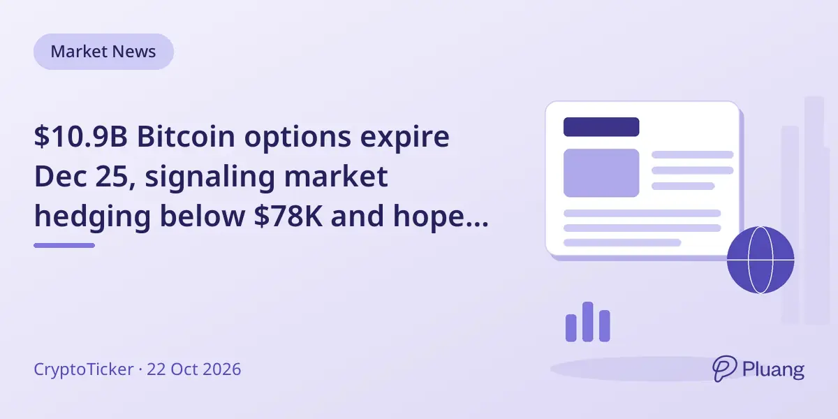 $10.9B Bitcoin options expire Dec 25, signaling market hedging below $78K and hope above $100K.