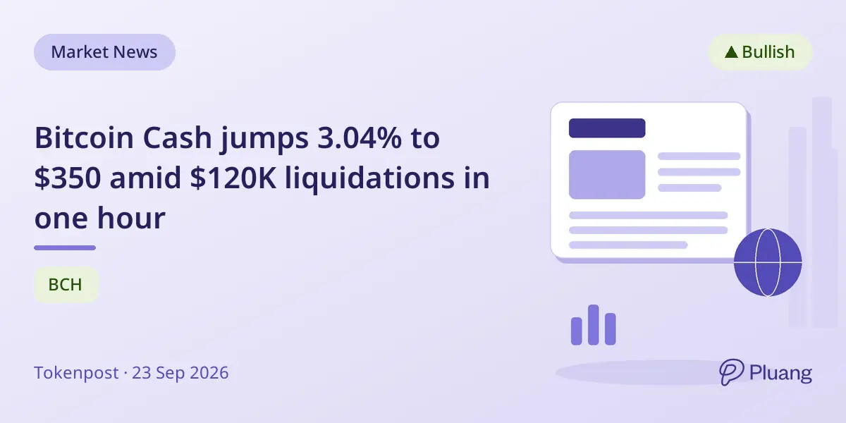 Bitcoin Cash jumps 3.04% to $350 amid $120K liquidations in one hour