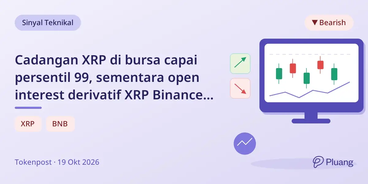 Cadangan XRP di bursa capai persentil 99, sementara open interest derivatif XRP Binance turun 15,8%.