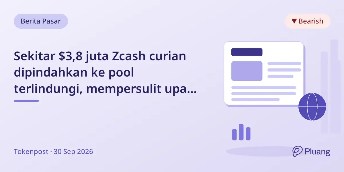 Sekitar $3,8 juta Zcash curian dipindahkan ke pool terlindungi, mempersulit upaya pemulihan.