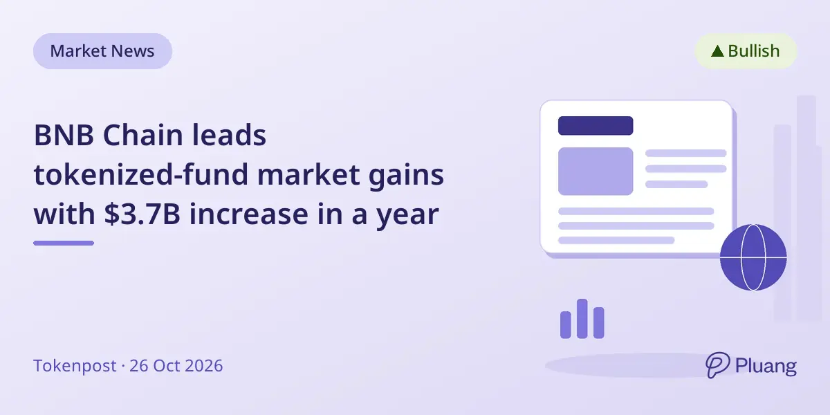 BNB Chain leads tokenized-fund market gains with $3.7B increase in a year