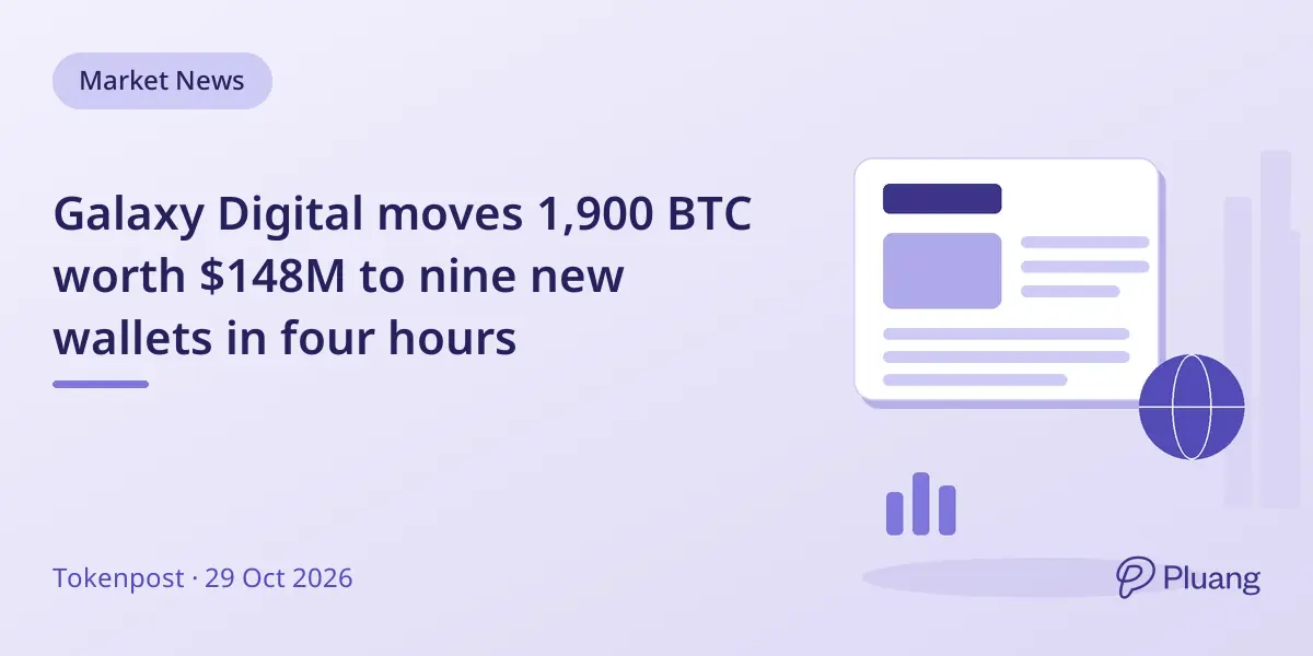 Galaxy Digital moves 1,900 BTC worth $148M to nine new wallets in four hours