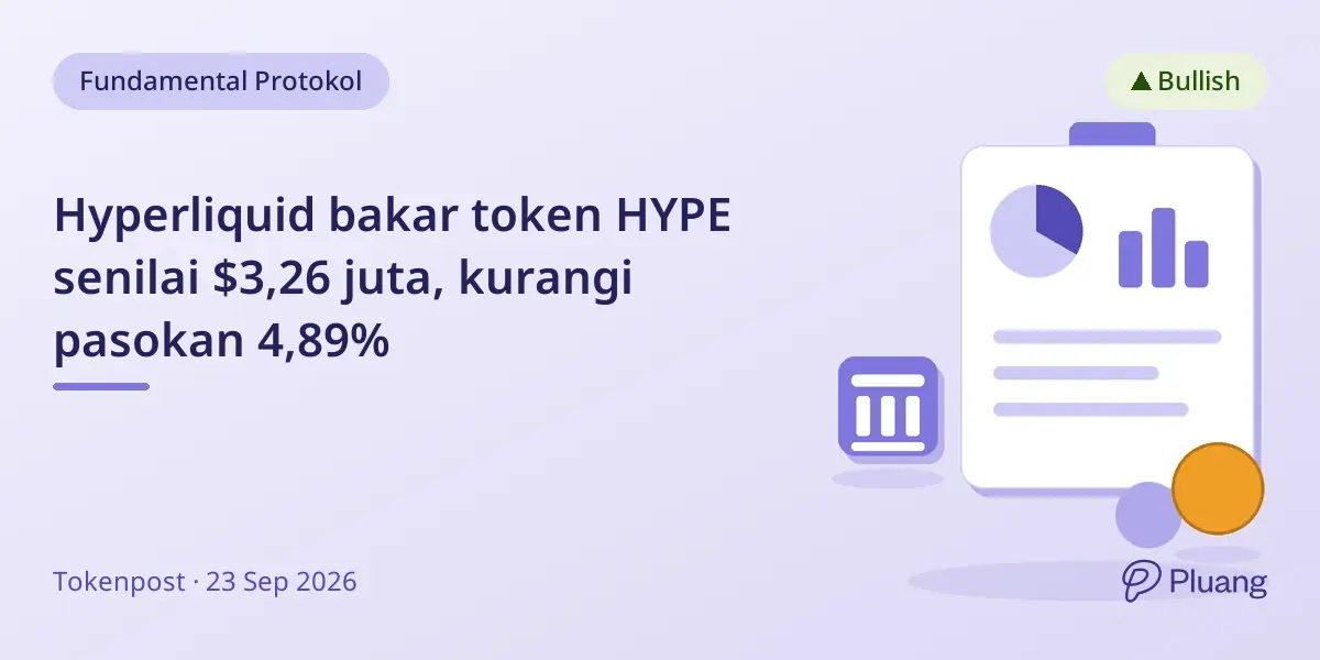 Hyperliquid bakar token HYPE senilai $3,26 juta, kurangi pasokan 4,89%