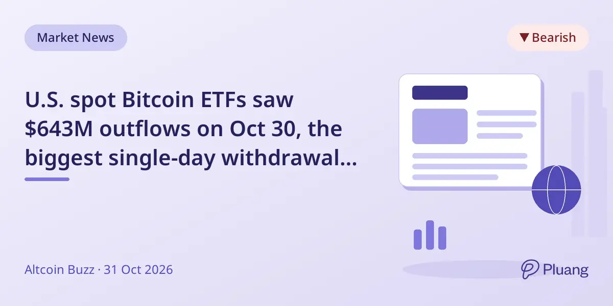 U.S. spot Bitcoin ETFs saw $643M outflows on Oct 30, the biggest single-day withdrawal since June.