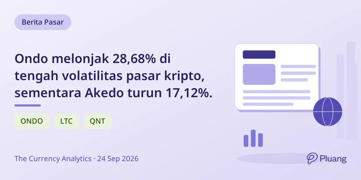 Ondo melonjak 28,68% di tengah volatilitas pasar kripto, sementara Akedo turun 17,12%.