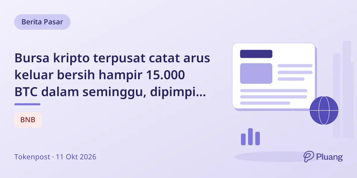 Bursa kripto terpusat catat arus keluar bersih hampir 15.000 BTC dalam seminggu, dipimpin Binance.