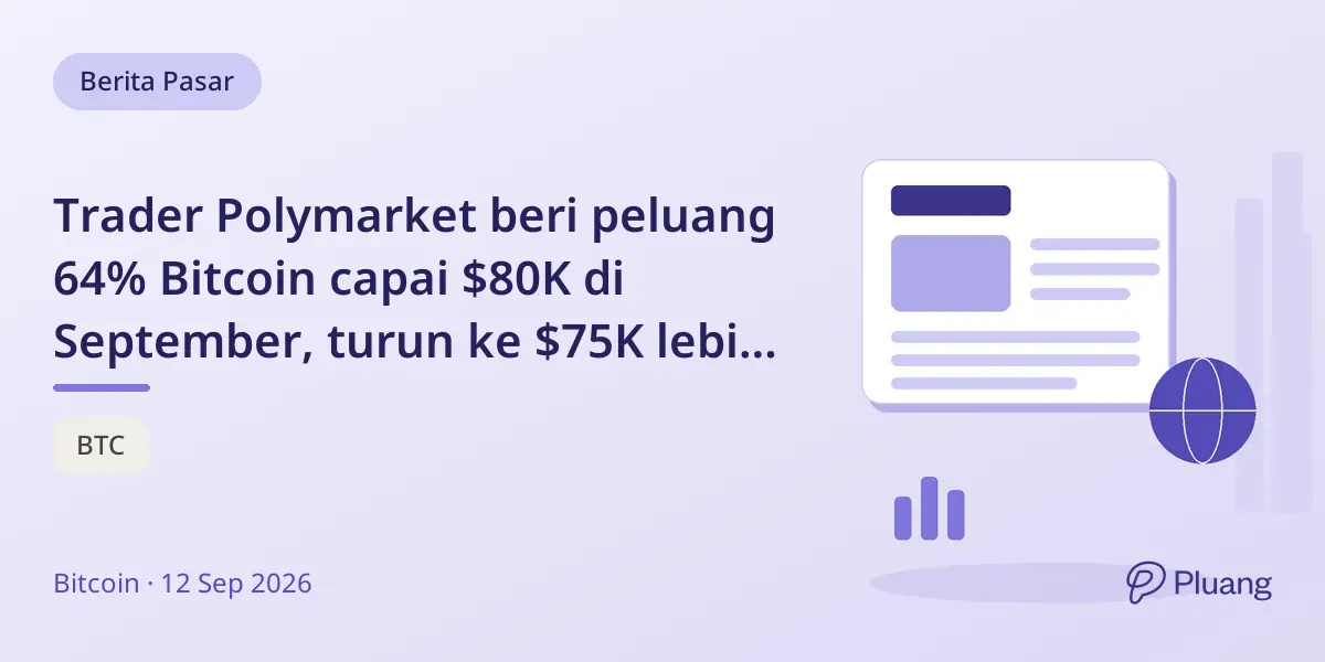 Trader Polymarket beri peluang 64% Bitcoin capai $80K di September, turun ke $75K lebih mungkin.