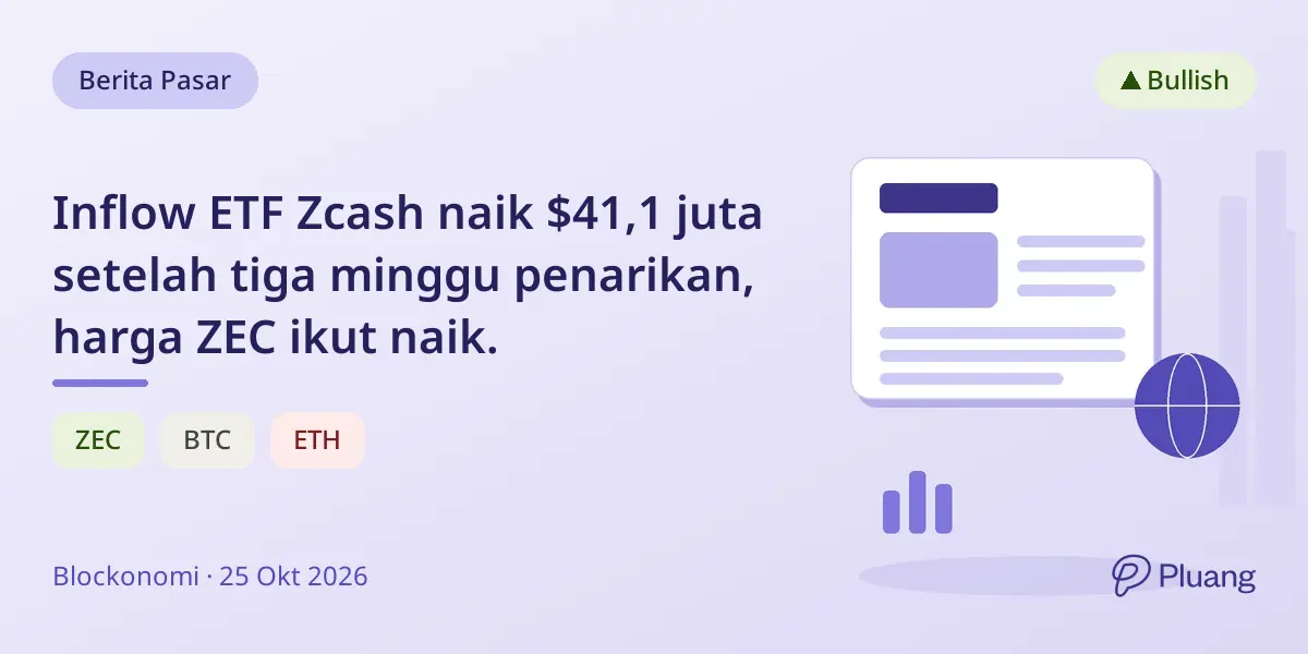 Inflow ETF Zcash naik $41,1 juta setelah tiga minggu penarikan, harga ZEC ikut naik.
