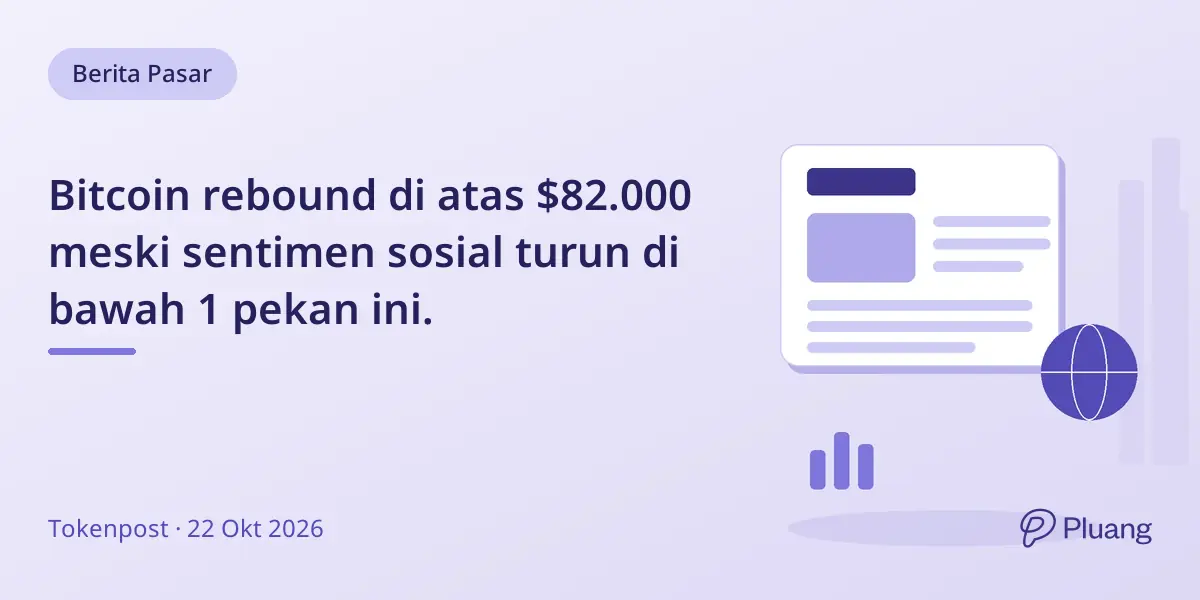 Bitcoin rebound di atas $82.000 meski sentimen sosial turun di bawah 1 pekan ini.