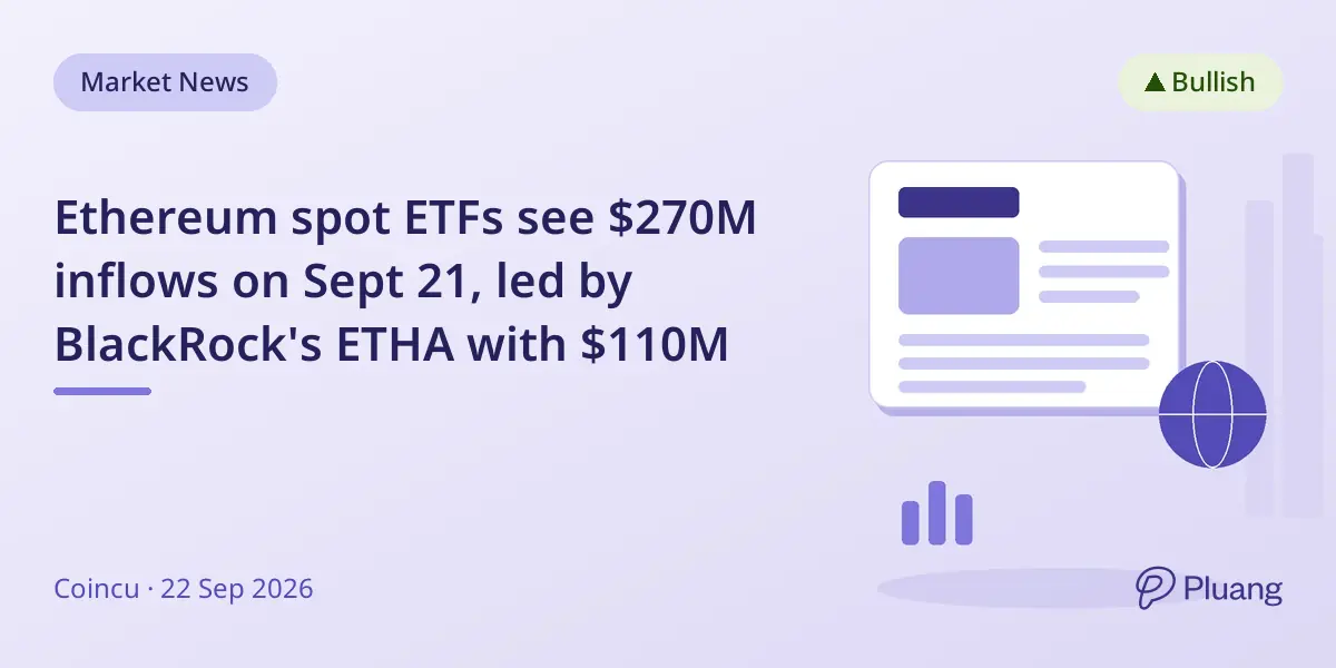 Ethereum spot ETFs see $270M inflows on Sept 21, led by BlackRock's ETHA with $110M