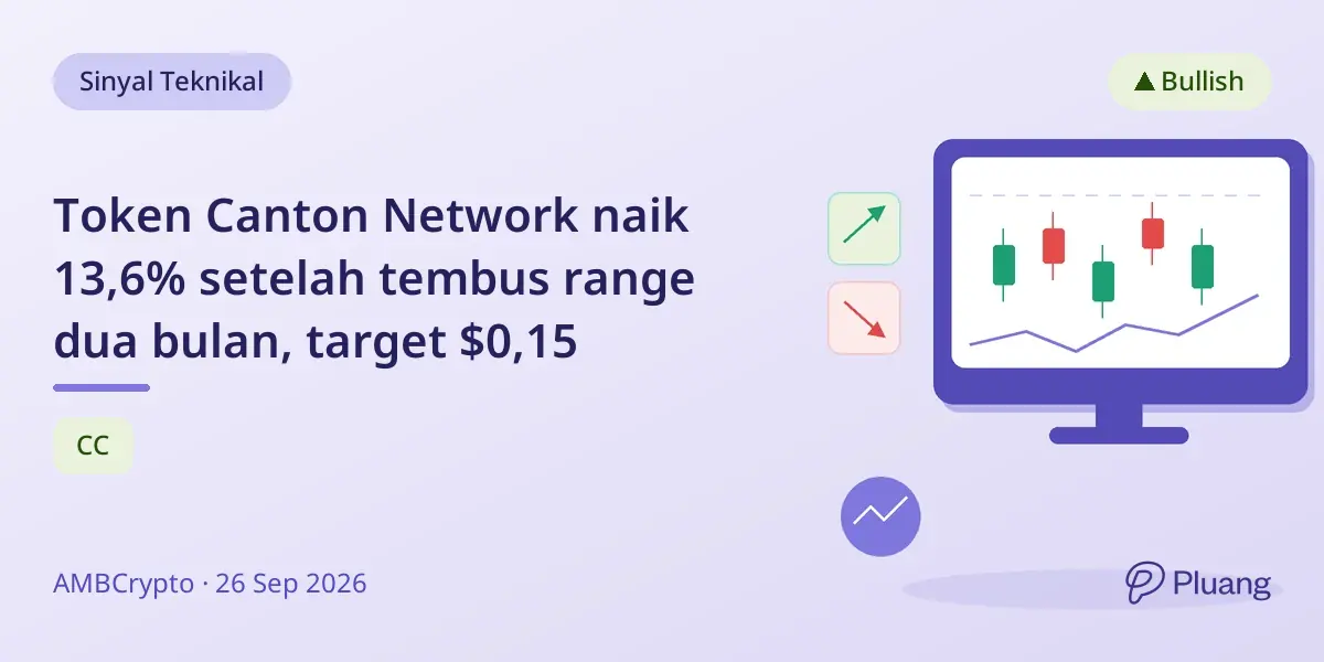 Token Canton Network naik 13,6% setelah tembus range dua bulan, target $0,15