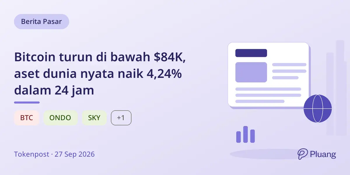 Bitcoin turun di bawah $84K, aset dunia nyata naik 4,24% dalam 24 jam