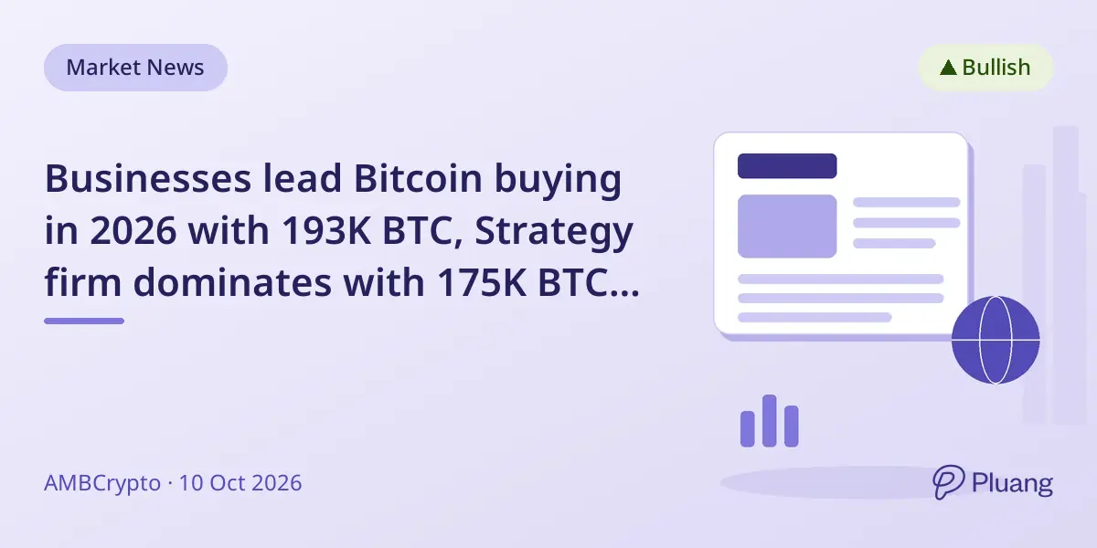 Businesses lead Bitcoin buying in 2026 with 193K BTC, Strategy firm dominates with 175K BTC purchases.
