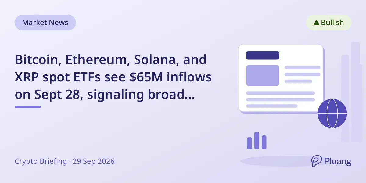 Bitcoin, Ethereum, Solana, and XRP spot ETFs see $65M inflows on Sept 28, signaling broad institutional interest.