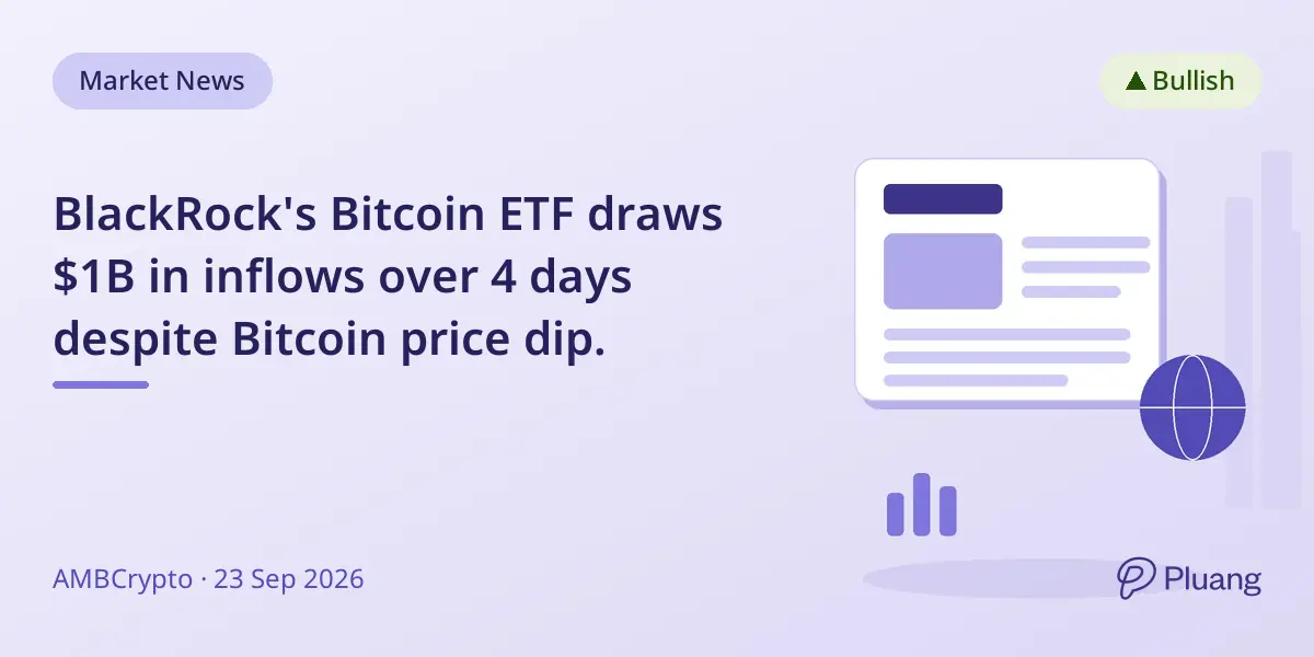 BlackRock's Bitcoin ETF draws $1B in inflows over 4 days despite Bitcoin price dip.
