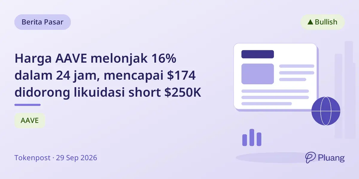 Harga AAVE melonjak 16% dalam 24 jam, mencapai $174 didorong likuidasi short $250K