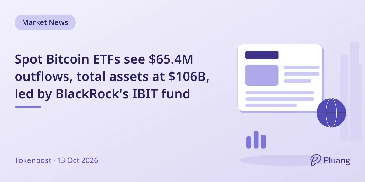 Spot Bitcoin ETFs see $65.4M outflows, total assets at $106B, led by BlackRock's IBIT fund