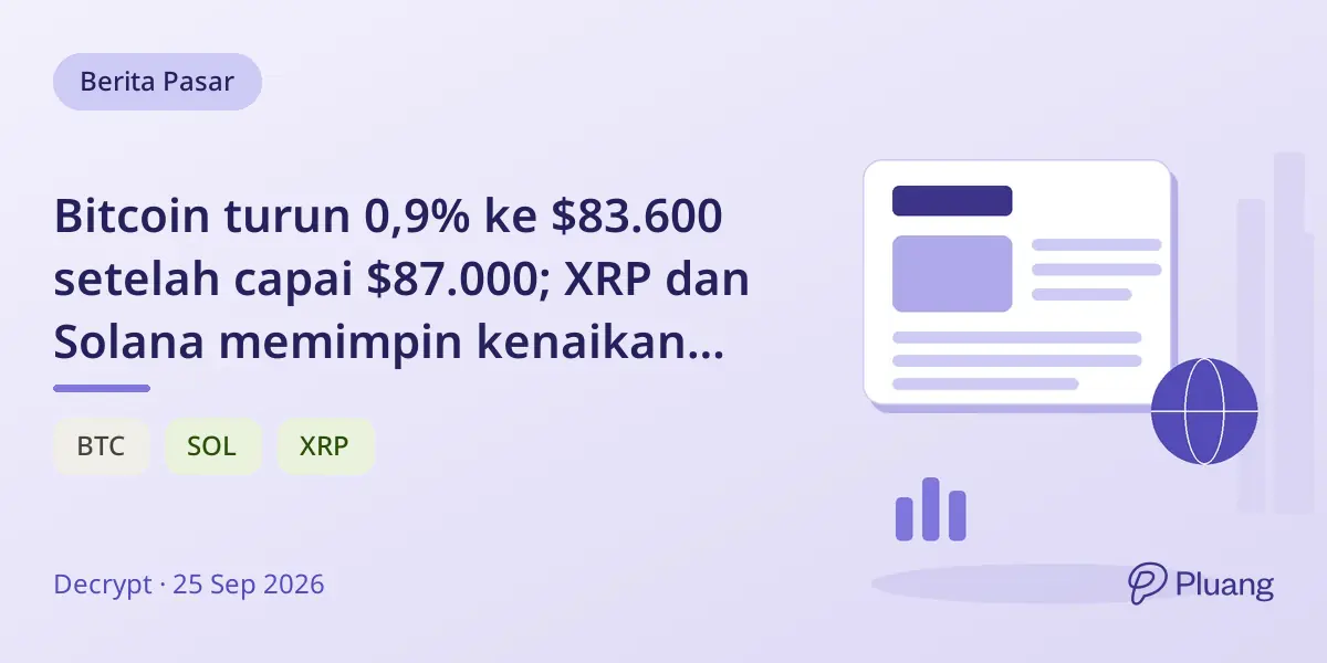 Bitcoin turun 0,9% ke $83.600 setelah capai $87.000; XRP dan Solana memimpin kenaikan crypto di tengah ketidakpastian Fed.